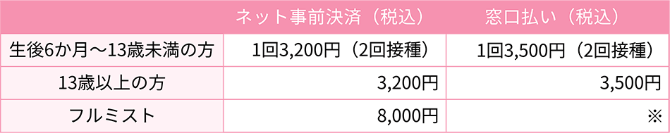 料金表